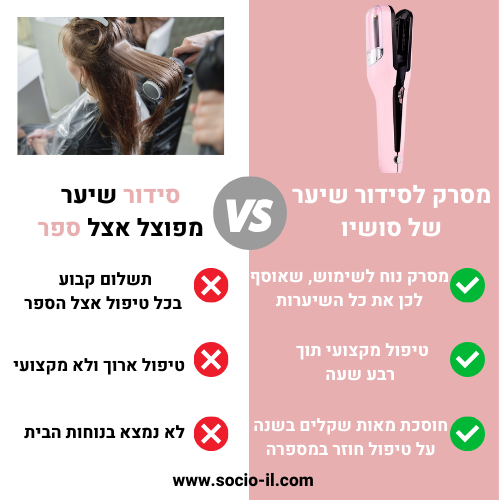 ™Socio - מסרק לסידור שיער מפוצל